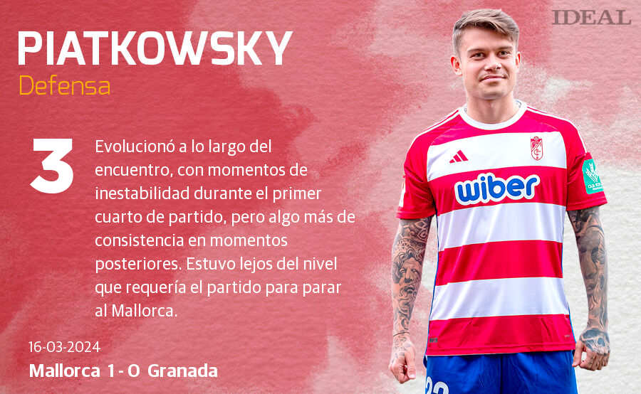 Las notas de los jugadores del Granada ante el Mallorca