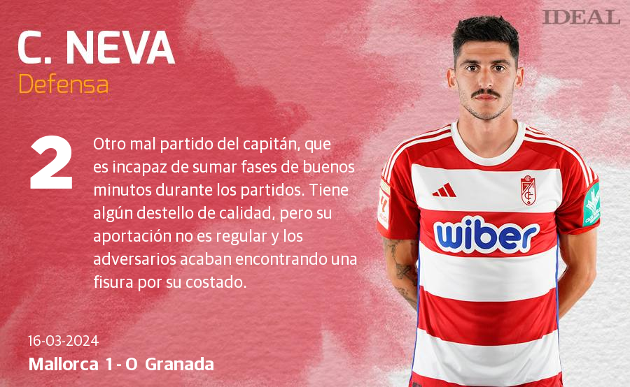 Las notas de los jugadores del Granada ante el Mallorca