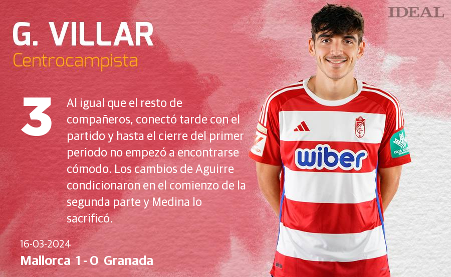 Las notas de los jugadores del Granada ante el Mallorca