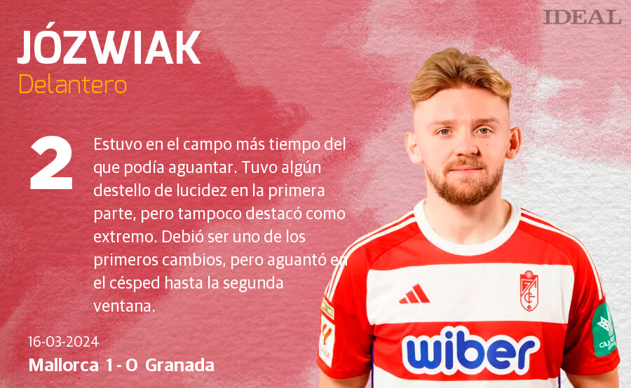 Las notas de los jugadores del Granada ante el Mallorca