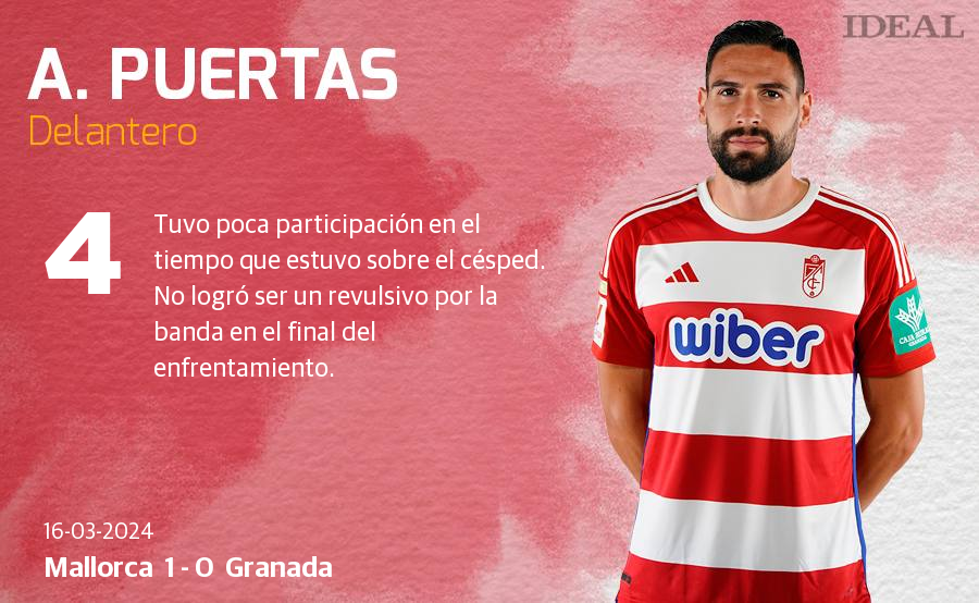 Las notas de los jugadores del Granada ante el Mallorca