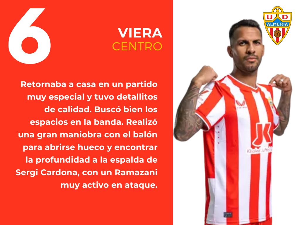 Las puntuaciones del UD Las Palmas 0 - 1 UD Almería