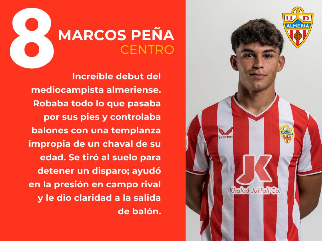 Las puntuaciones del UD Las Palmas 0 - 1 UD Almería