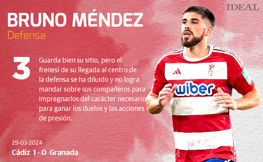 Las notas de los jugadores del Granada ante el Cádiz