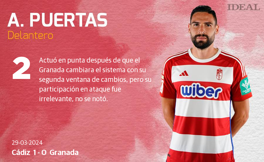 Las notas de los jugadores del Granada ante el Cádiz