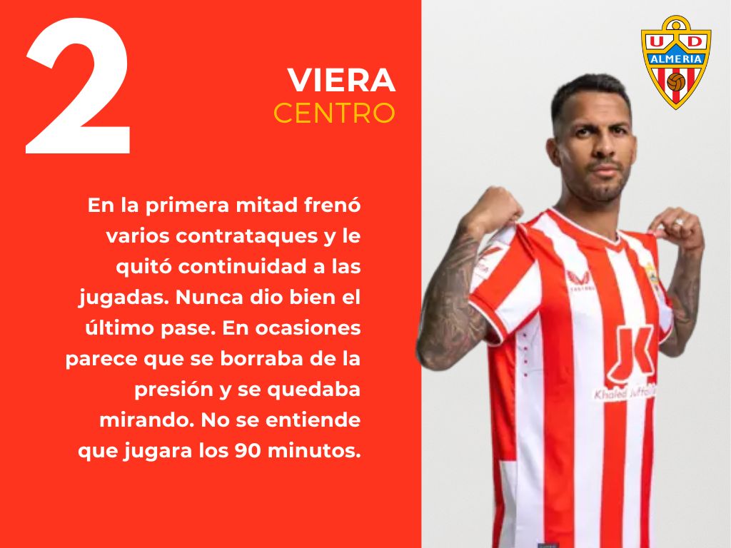 Las puntuaciones del Real Sociedad 2 - 2 UD Almería