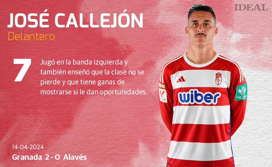 Las notas de los jugadores del Granada ante el Alavés