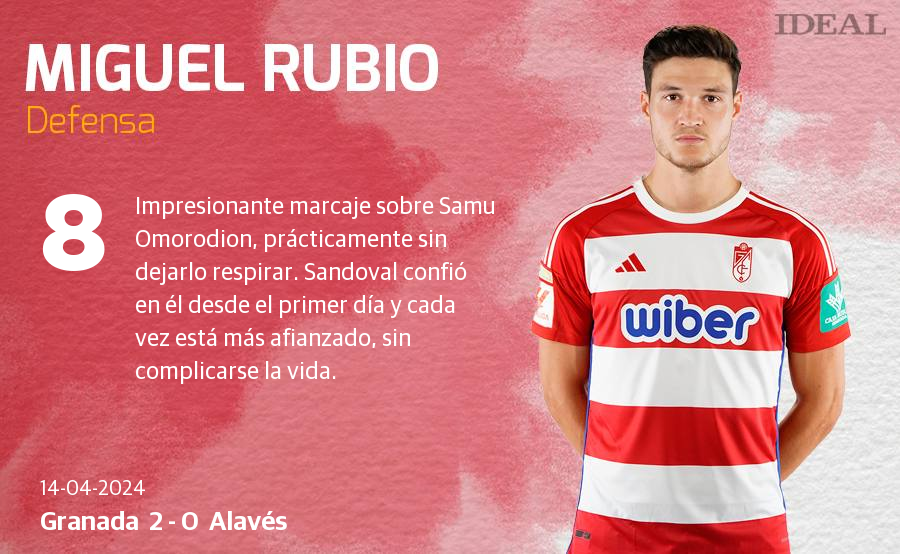 Las notas de los jugadores del Granada ante el Alavés