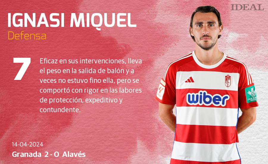 Las notas de los jugadores del Granada ante el Alavés