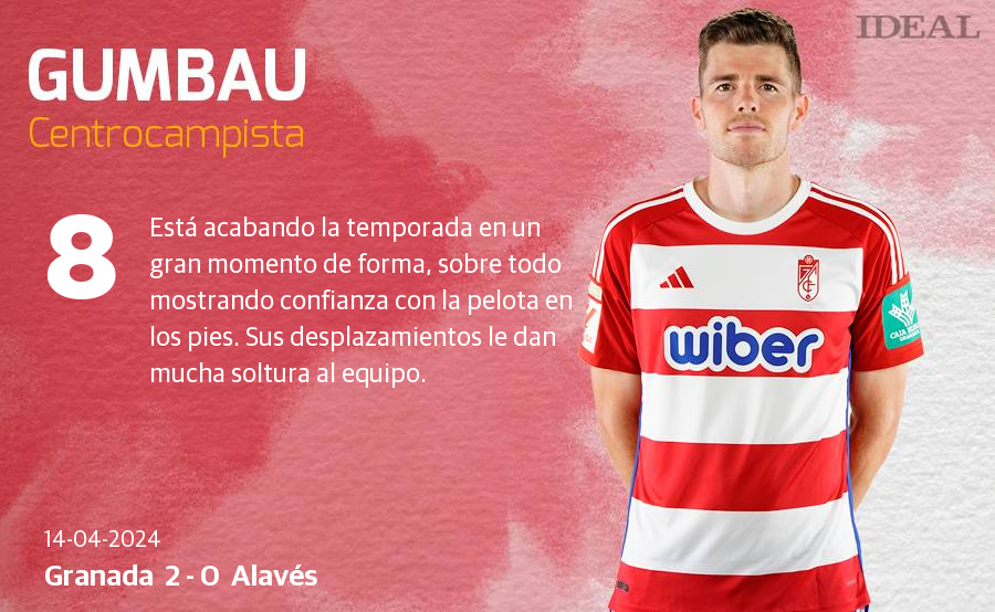 Las notas de los jugadores del Granada ante el Alavés