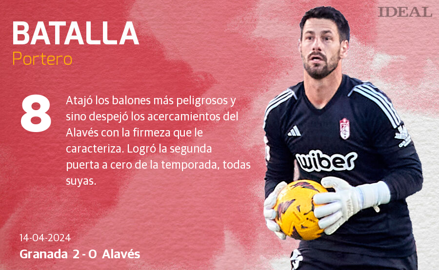 Las notas de los jugadores del Granada ante el Alavés