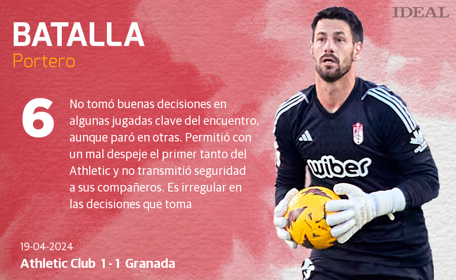 Las notas de los jugadores del Granada ante el Athletic