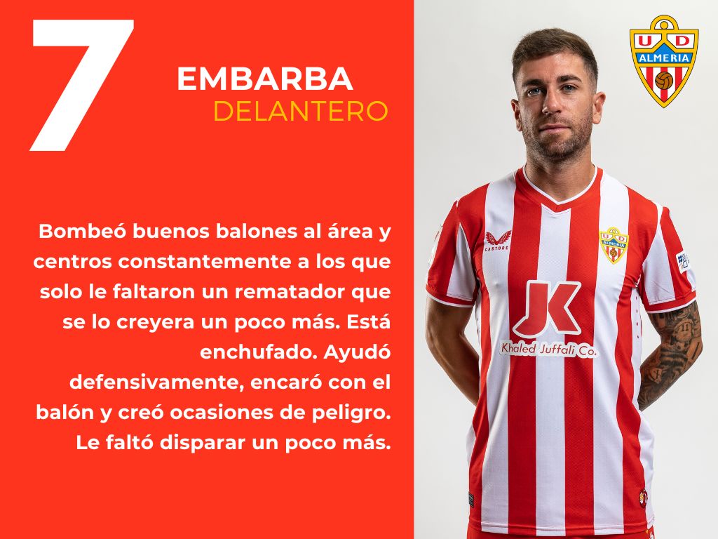 Las puntuaciones del UD Almería 1 - 2 Villarreal CF