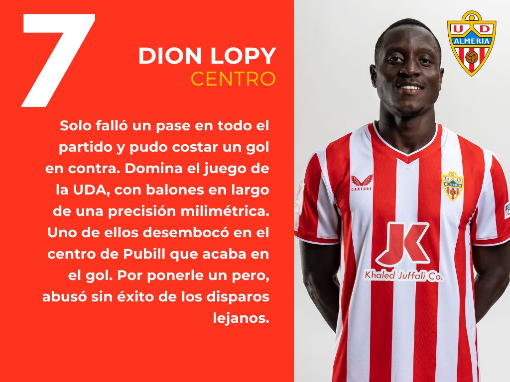 Las puntuaciones del UD Almería 1 - 2 Villarreal CF