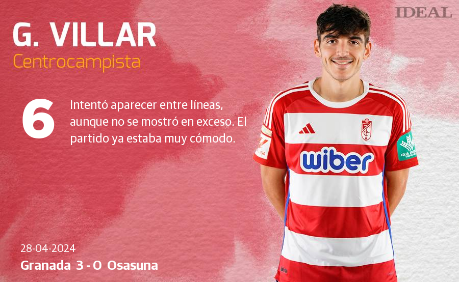 Las notas de los jugadores del Granada ante Osasuna