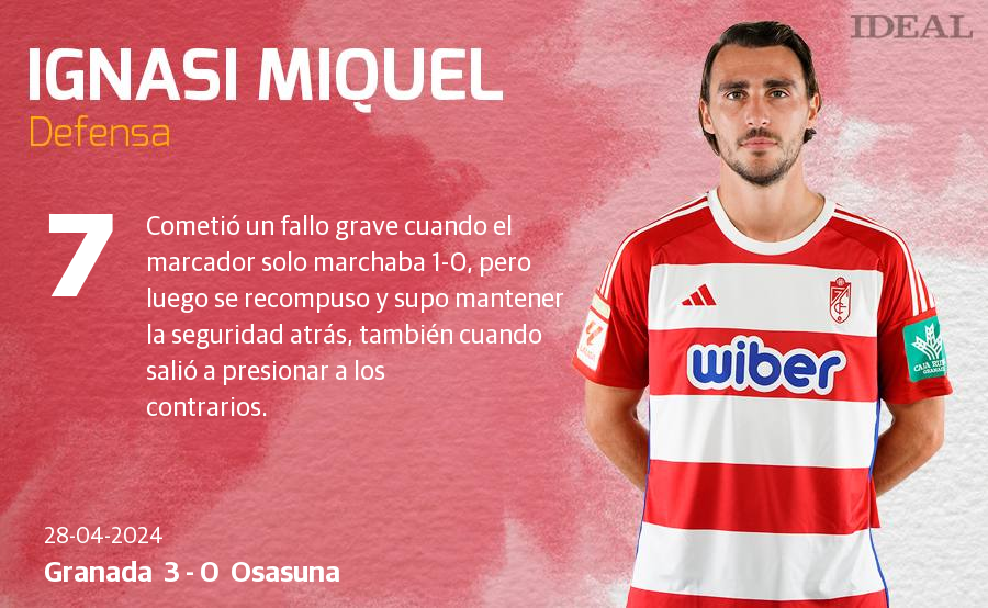 Las notas de los jugadores del Granada ante Osasuna