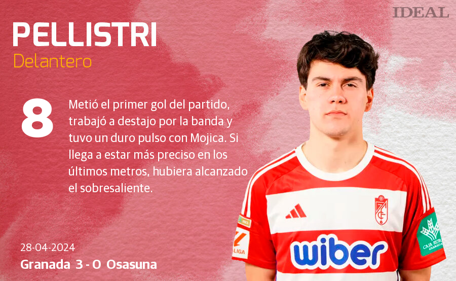 Las notas de los jugadores del Granada ante Osasuna