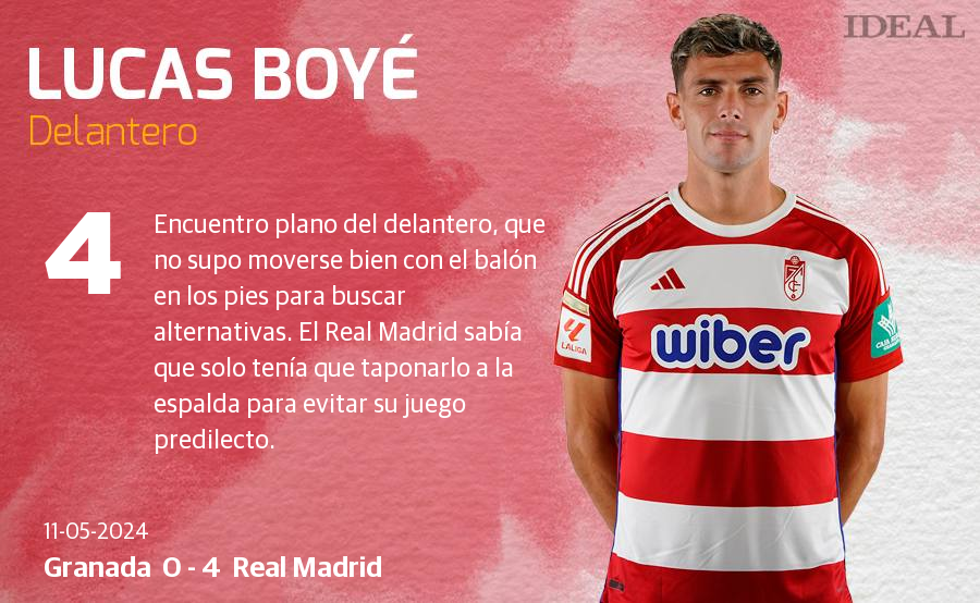 Las notas de los jugadores del Granada ante el Real Madrid