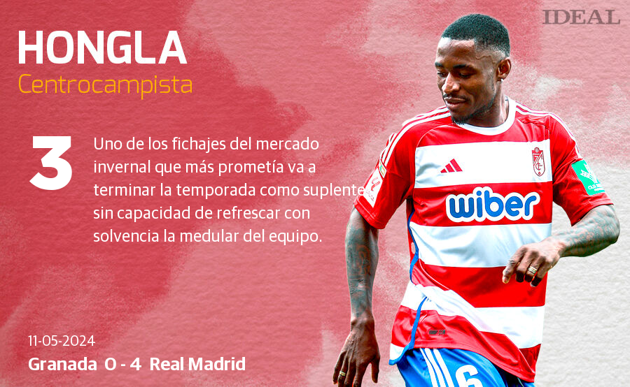 Las notas de los jugadores del Granada ante el Real Madrid