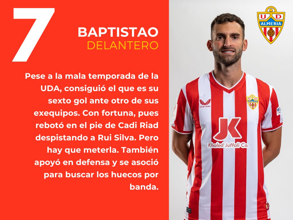 Las puntuaciones del Real Betis 3 - 2 UD Almería