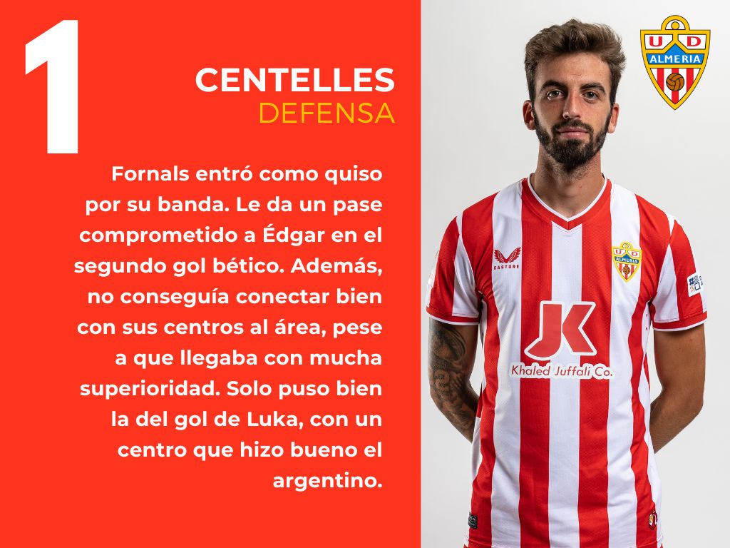 Las puntuaciones del Real Betis 3 - 2 UD Almería