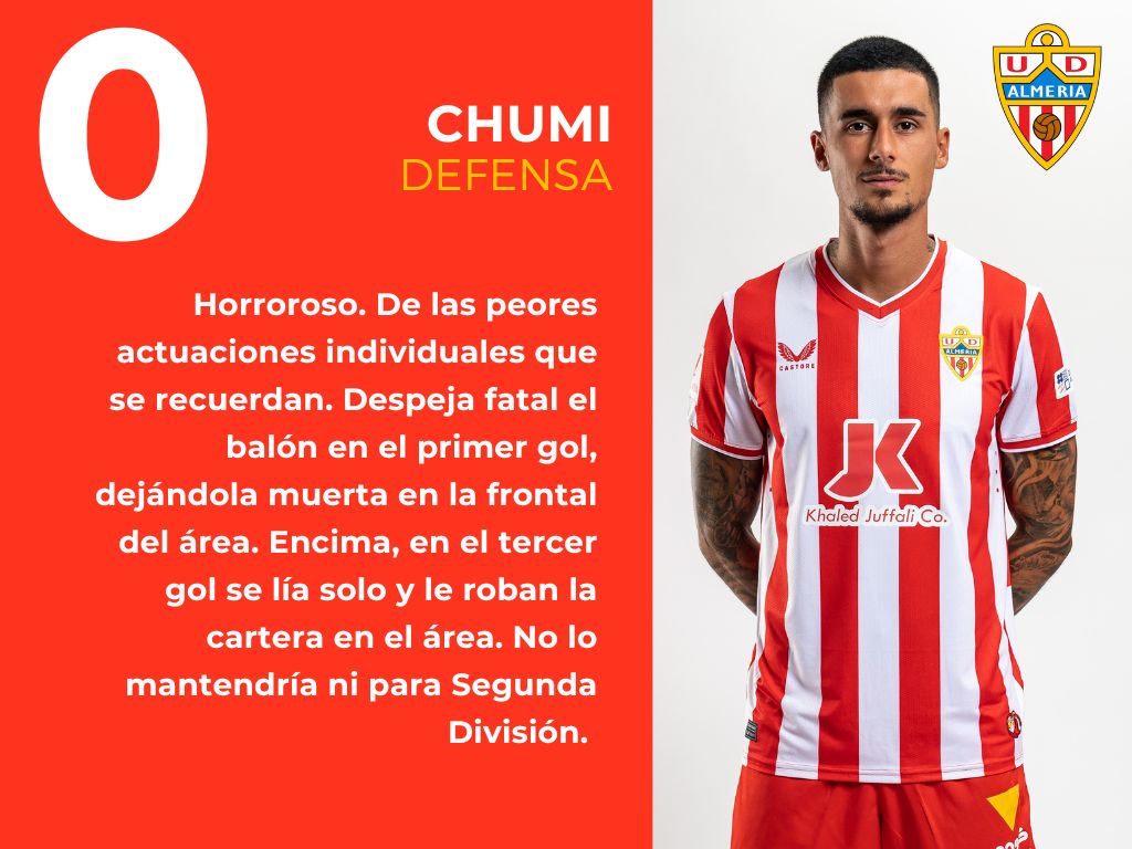 Las puntuaciones del Real Betis 3 - 2 UD Almería