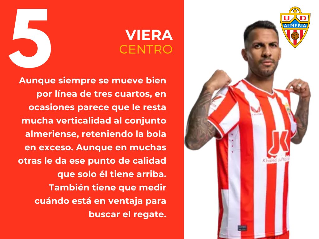 Las puntuaciones del Real Betis 3 - 2 UD Almería