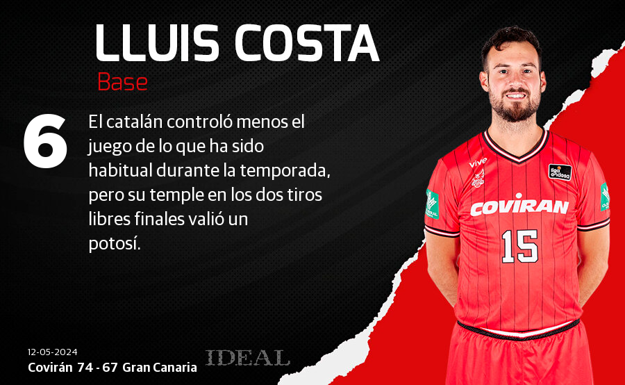 Las notas de los jugadores el Covirán ante el Gran Canaria