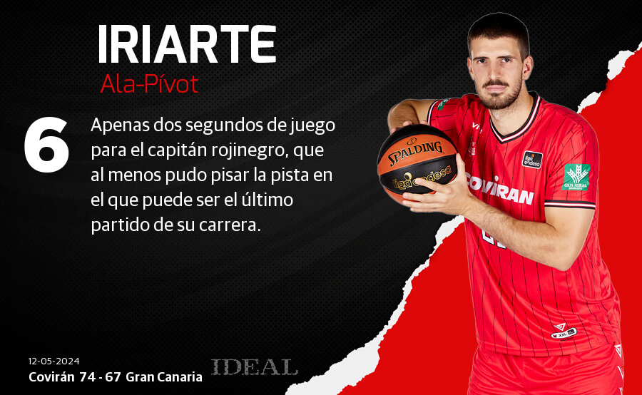 Las notas de los jugadores el Covirán ante el Gran Canaria