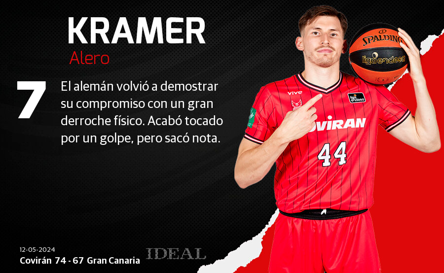 Las notas de los jugadores el Covirán ante el Gran Canaria