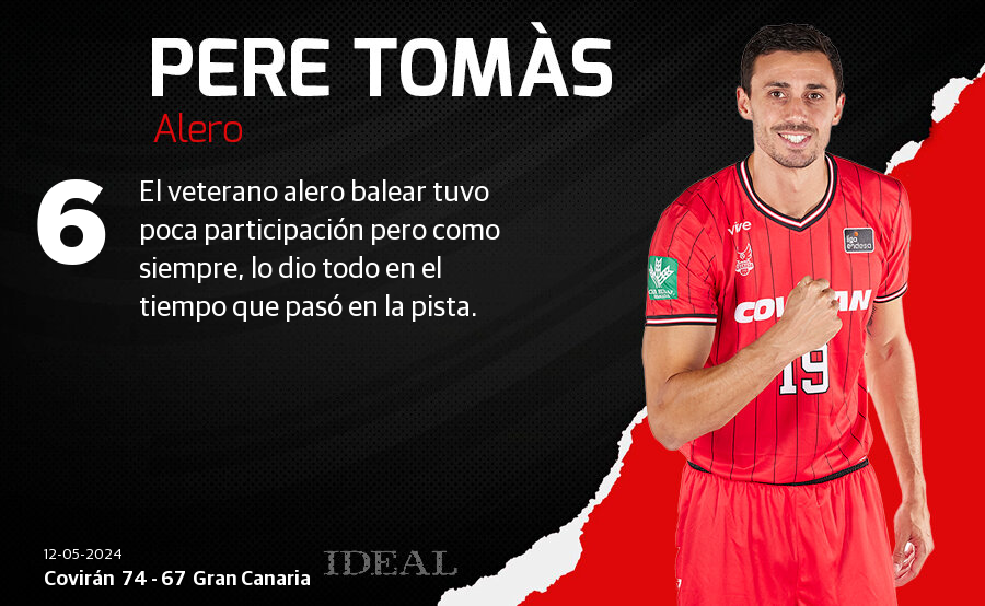 Las notas de los jugadores el Covirán ante el Gran Canaria