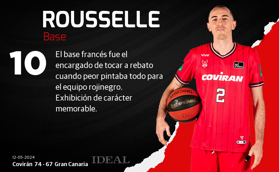 Las notas de los jugadores el Covirán ante el Gran Canaria