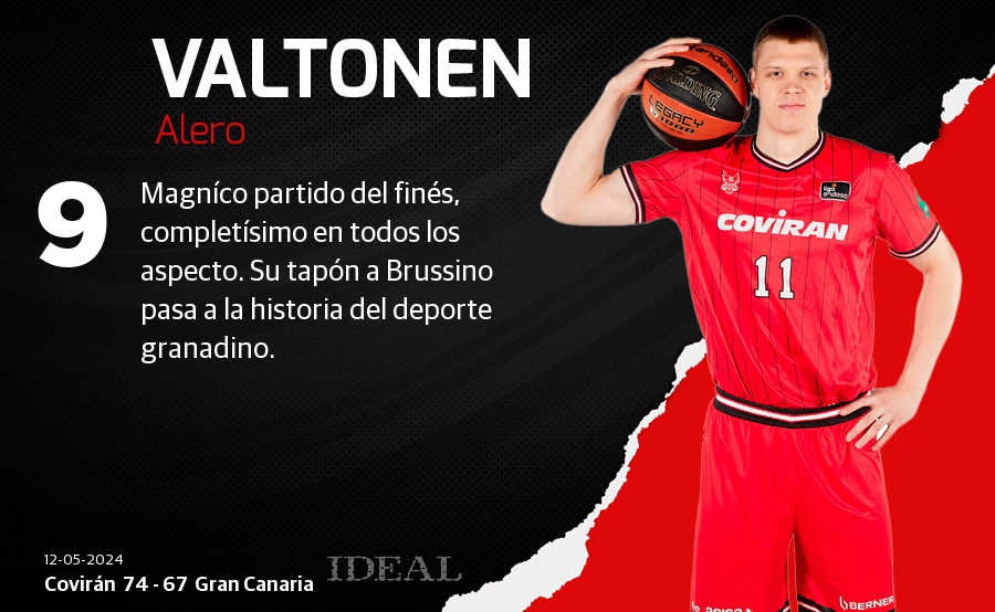 Las notas de los jugadores el Covirán ante el Gran Canaria