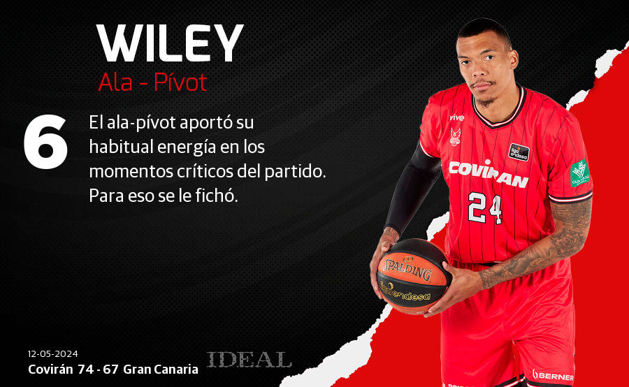 Las notas de los jugadores el Covirán ante el Gran Canaria