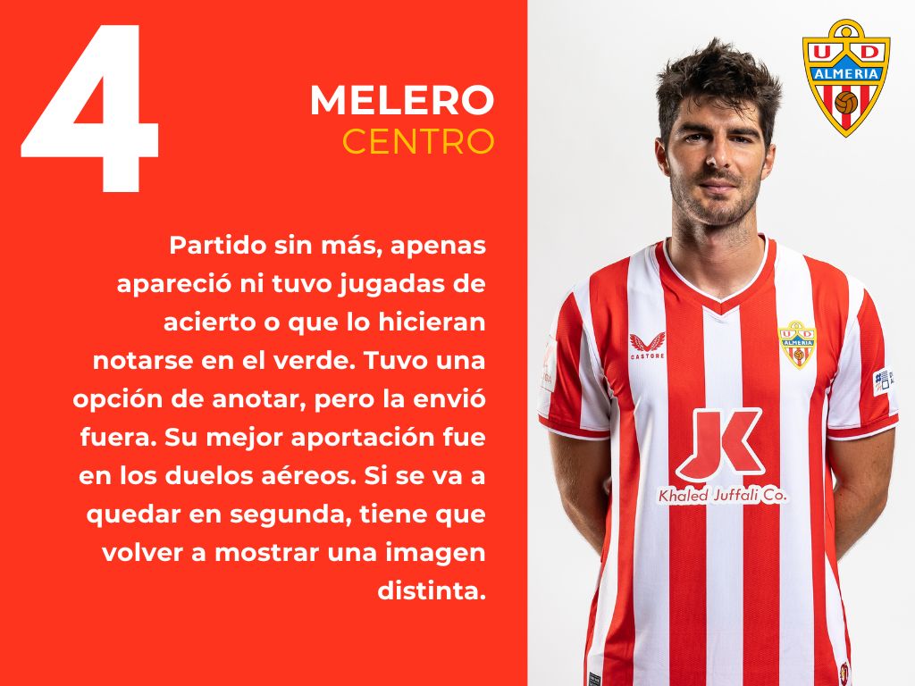 Las puntuaciones del RCD Mallorca 2 - 2 UD Almería