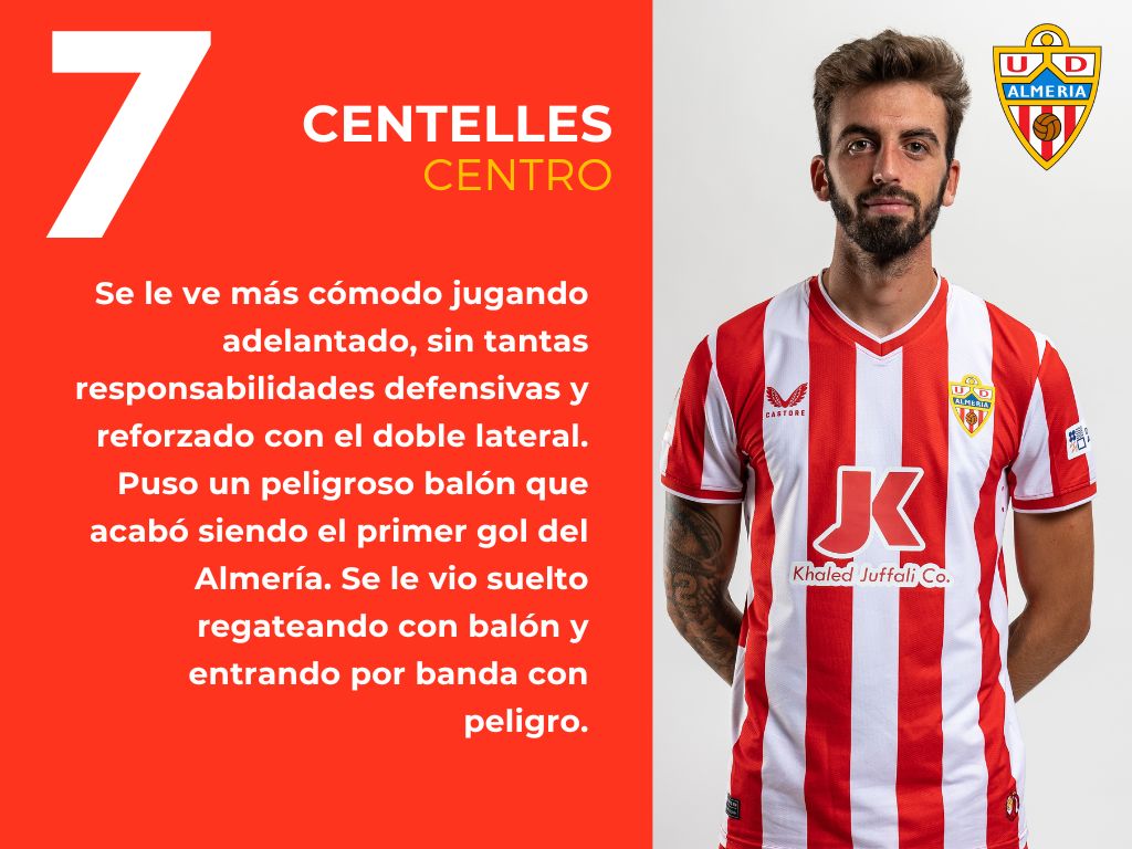 Las puntuaciones del RCD Mallorca 2 - 2 UD Almería