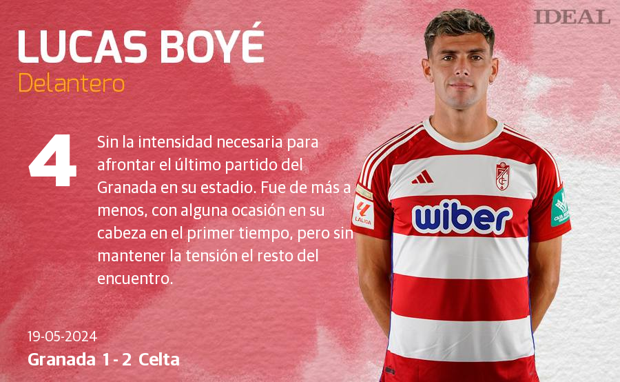 Las notas de los jugadores del Granada ante el Celta