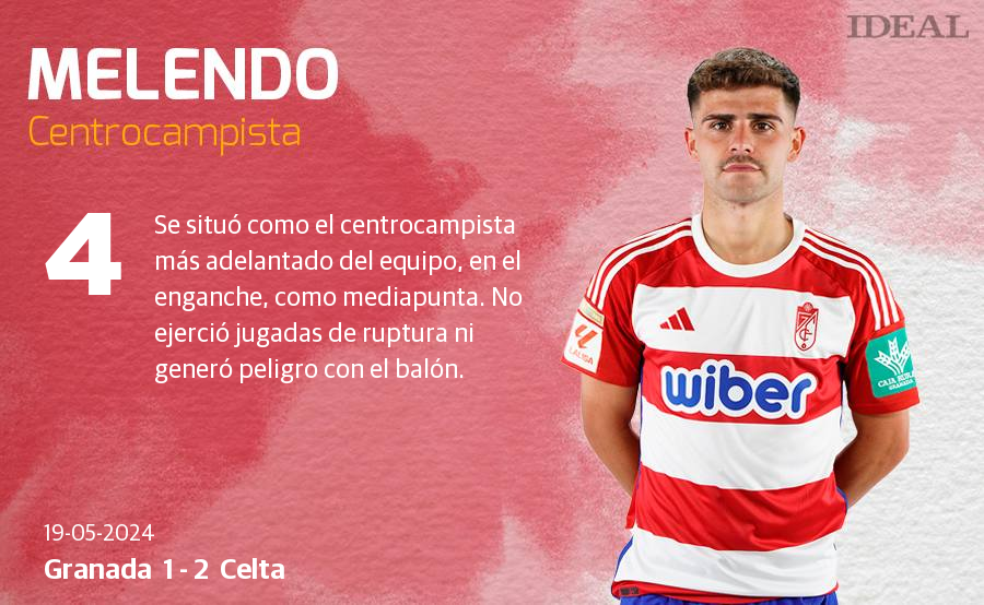 Las notas de los jugadores del Granada ante el Celta