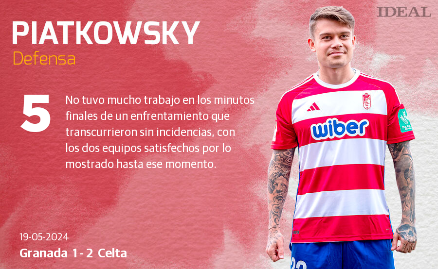 Las notas de los jugadores del Granada ante el Celta