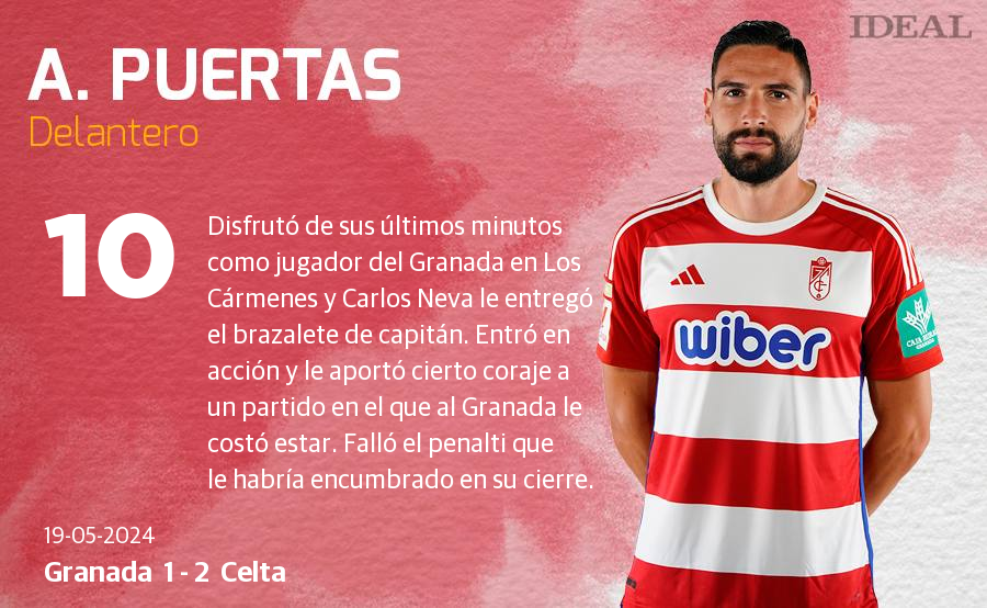 Las notas de los jugadores del Granada ante el Celta