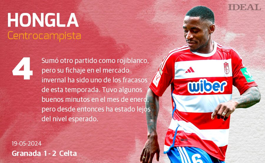 Las notas de los jugadores del Granada ante el Celta