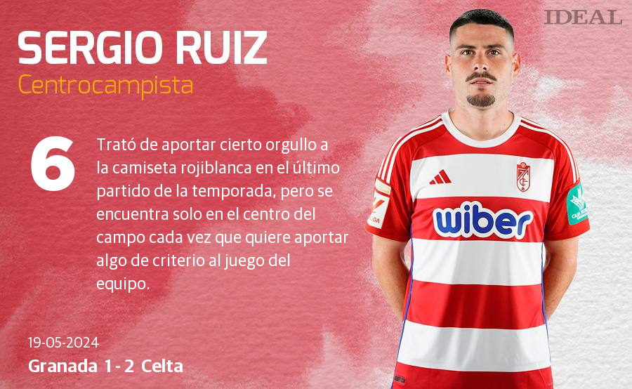 Las notas de los jugadores del Granada ante el Celta