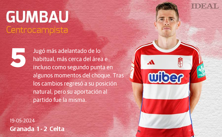 Las notas de los jugadores del Granada ante el Celta