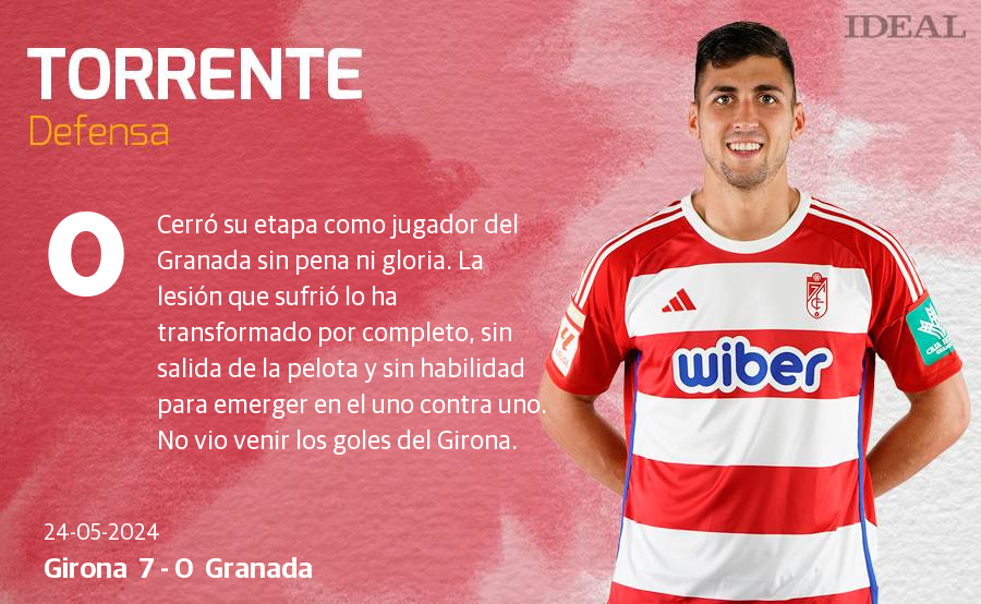 Las notas de los jugadores del Granada ante el Girona