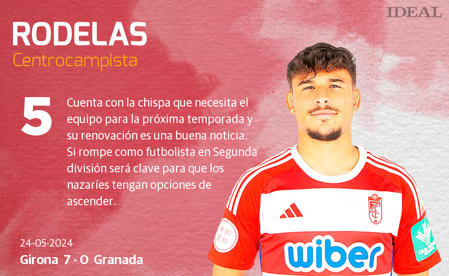 Las notas de los jugadores del Granada ante el Girona