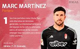 Las notas de los jugadores del Granada ante el Girona