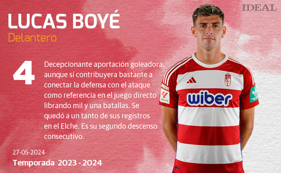 Una temporada con 40 futbolistas y récords negativos