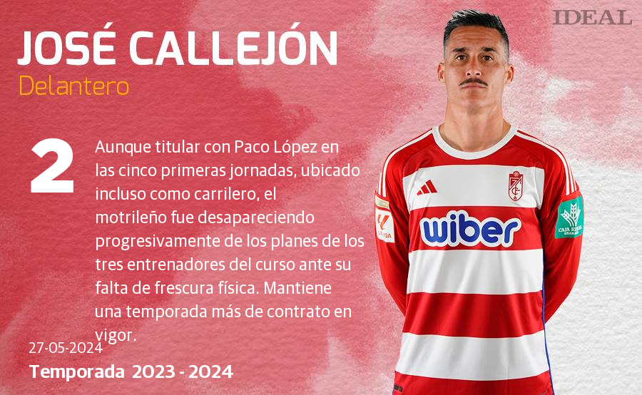 Una temporada con 40 futbolistas y récords negativos