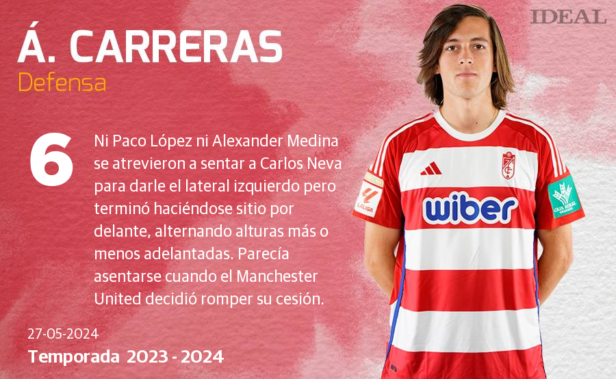 Una temporada con 40 futbolistas y récords negativos