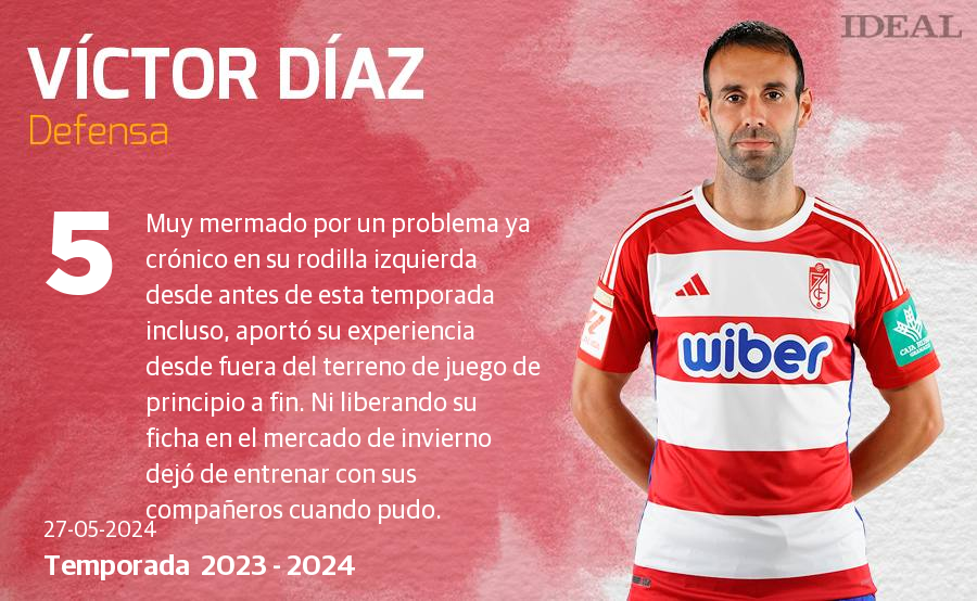 Una temporada con 40 futbolistas y récords negativos